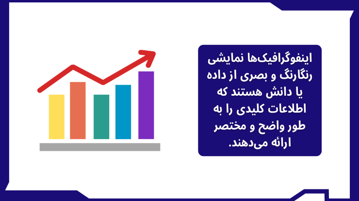اینفوگرافیکها نمایشی رنگارنگ و بصری از داده یا دانش هستند که اطلاعات کلیدی را به طور واضح و مختصر ارائه میدهند.