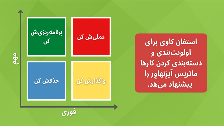 استفان کاوی برای اولویتبندی و دستهبندی کردن کارها ماتریس آیزنهاور را پیشنهاد میدهد.